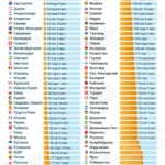 В какой стране проще стать долларовым миллионером